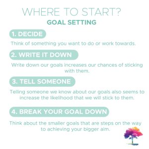 Where to Start: Goal Setting