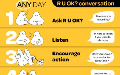 💛 Today is R U OK? Day 💛