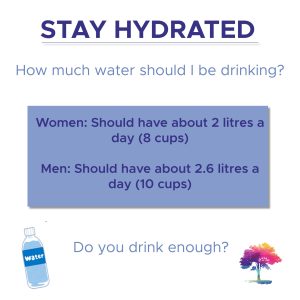 Do you drink enough?