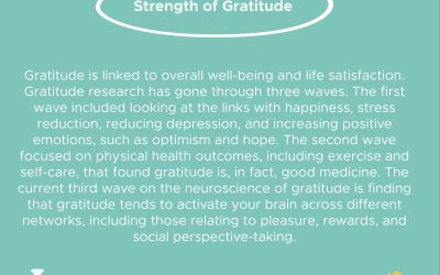 The Science: Strength Of Gratitude