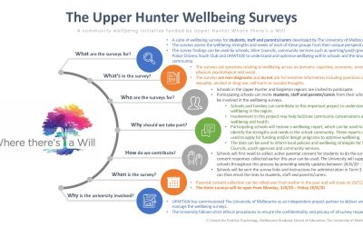 Wellbeing Survey is LIVE!!!
