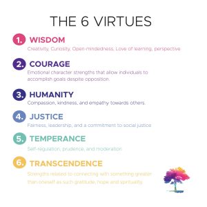 The Six Virtues